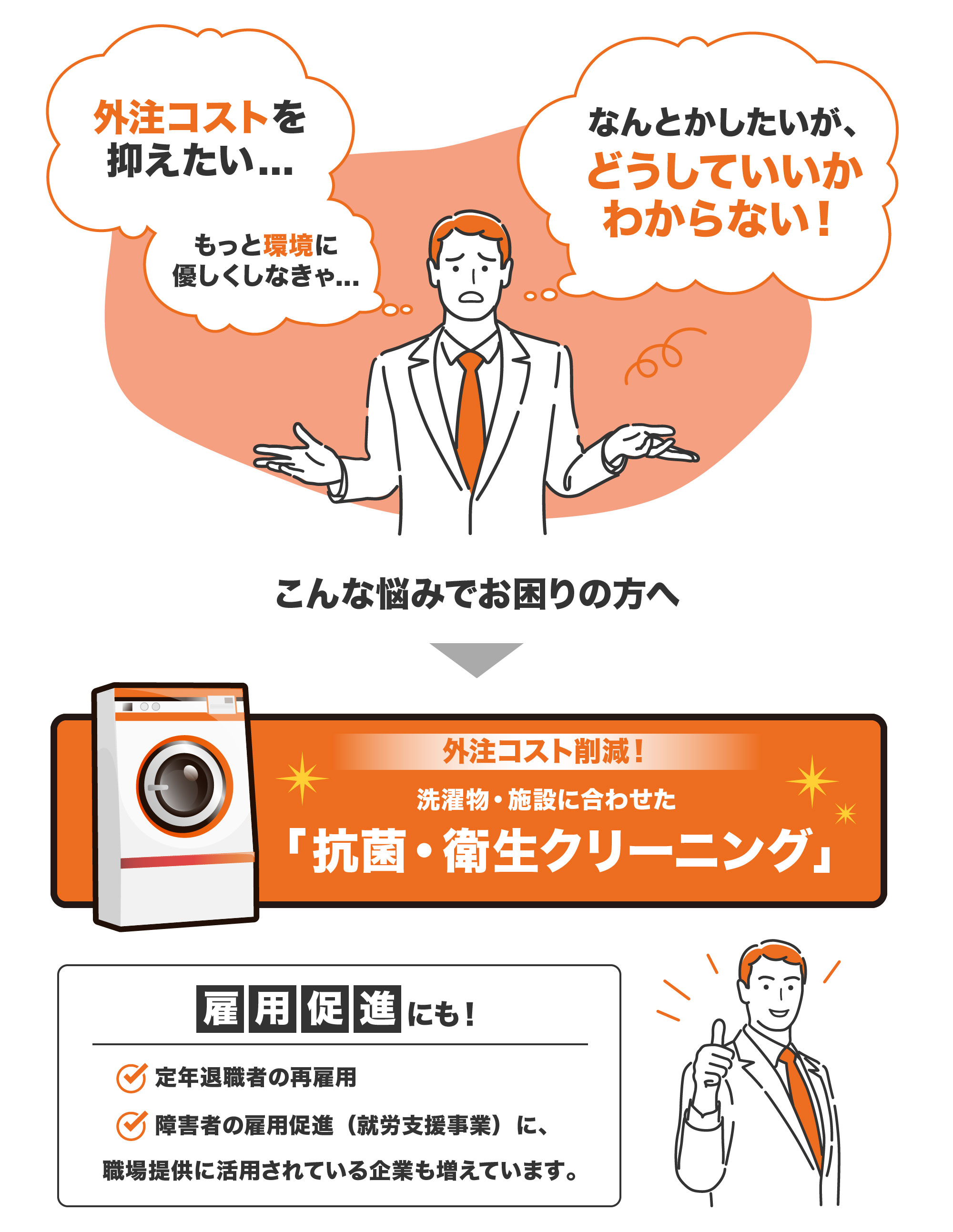 外注コスト削減！洗濯物・施設に合わせた「抗菌・衛生クリーニング」。定年退職者の再雇用、障害者の雇用促進（就労支援事業）に、
          職場提供に活用されている企業も増えています